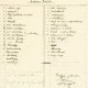 Inhoud van de Koffer die op 4 juli 1944 naar Kamp Amersfoort gebracht werd.
